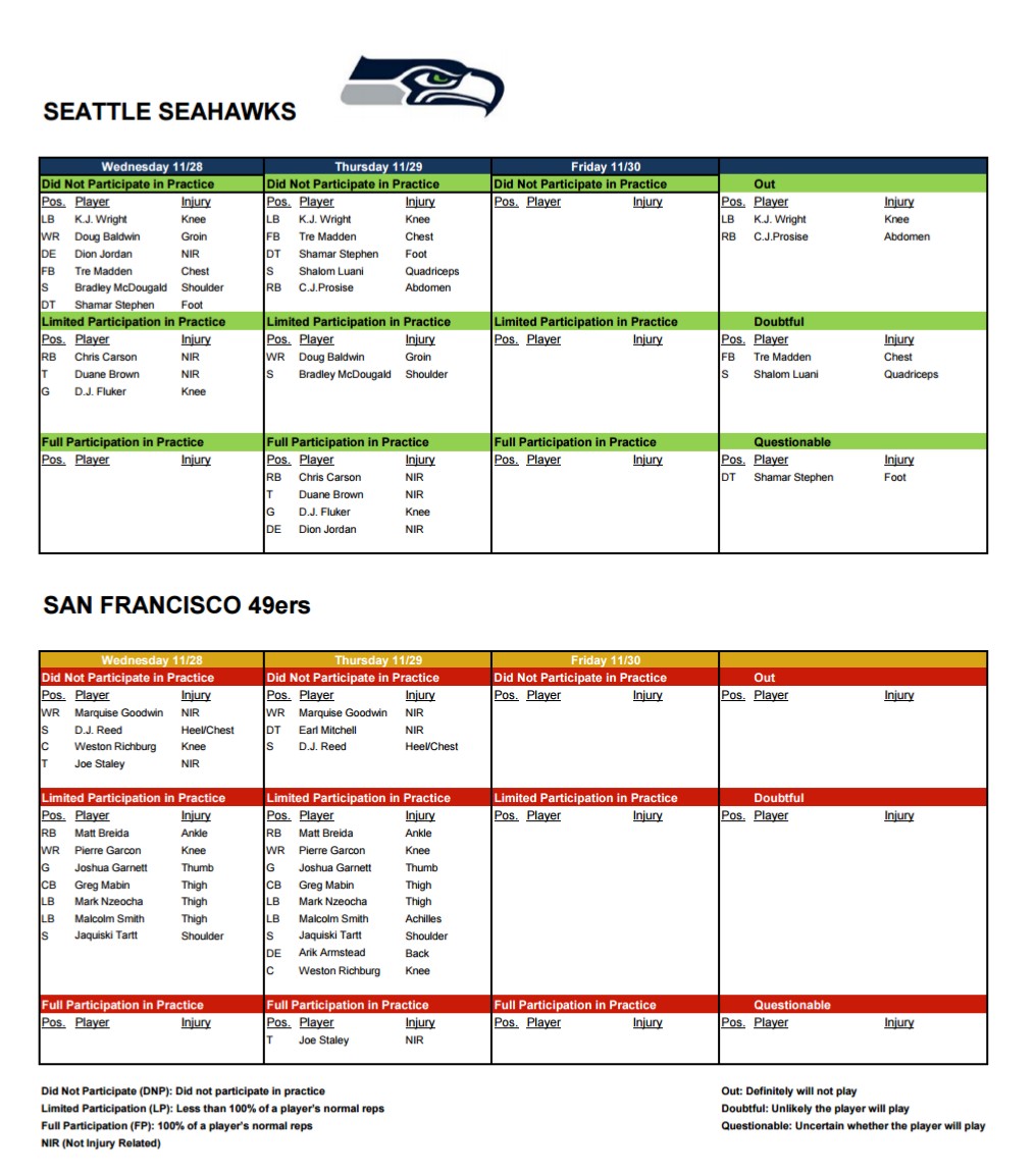 Week 13 Injury Report: San Francisco 49ers At Seattle Seahawks