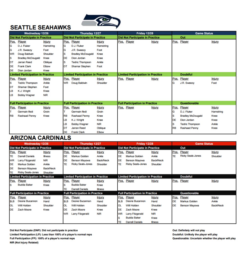 Week 17 Injury Report: Arizona Cardinals At Seattle Seahawks