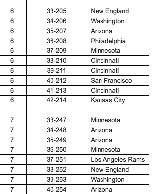 seahawks roster 2022 depth chart
