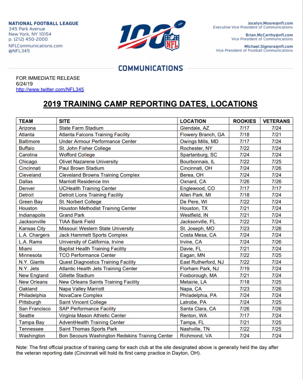 NFL announces training camp dates, locations for all teams
