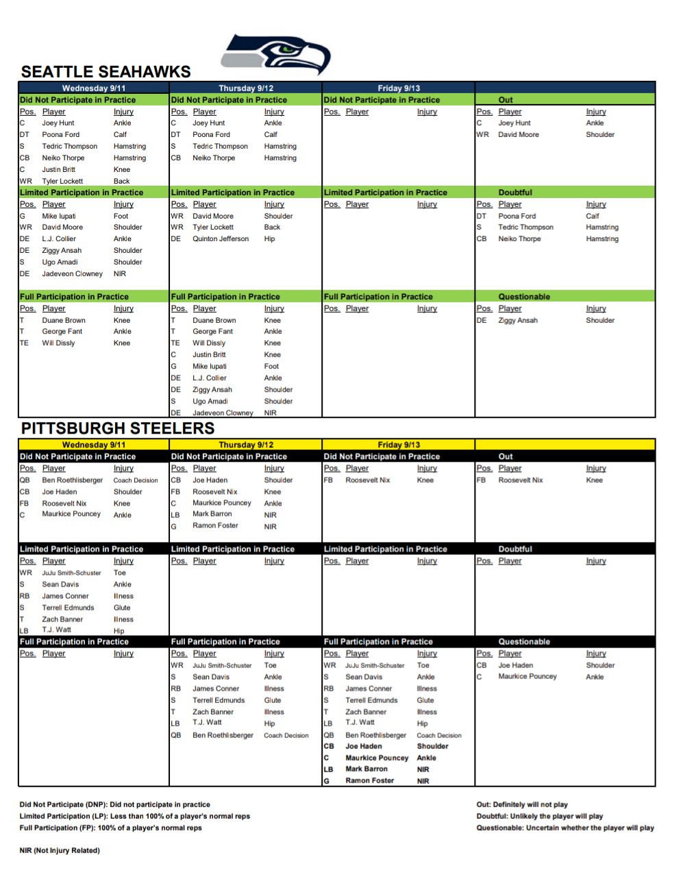 Seattle Seahawks At Pittsburgh Steelers Week 2 Injury Report