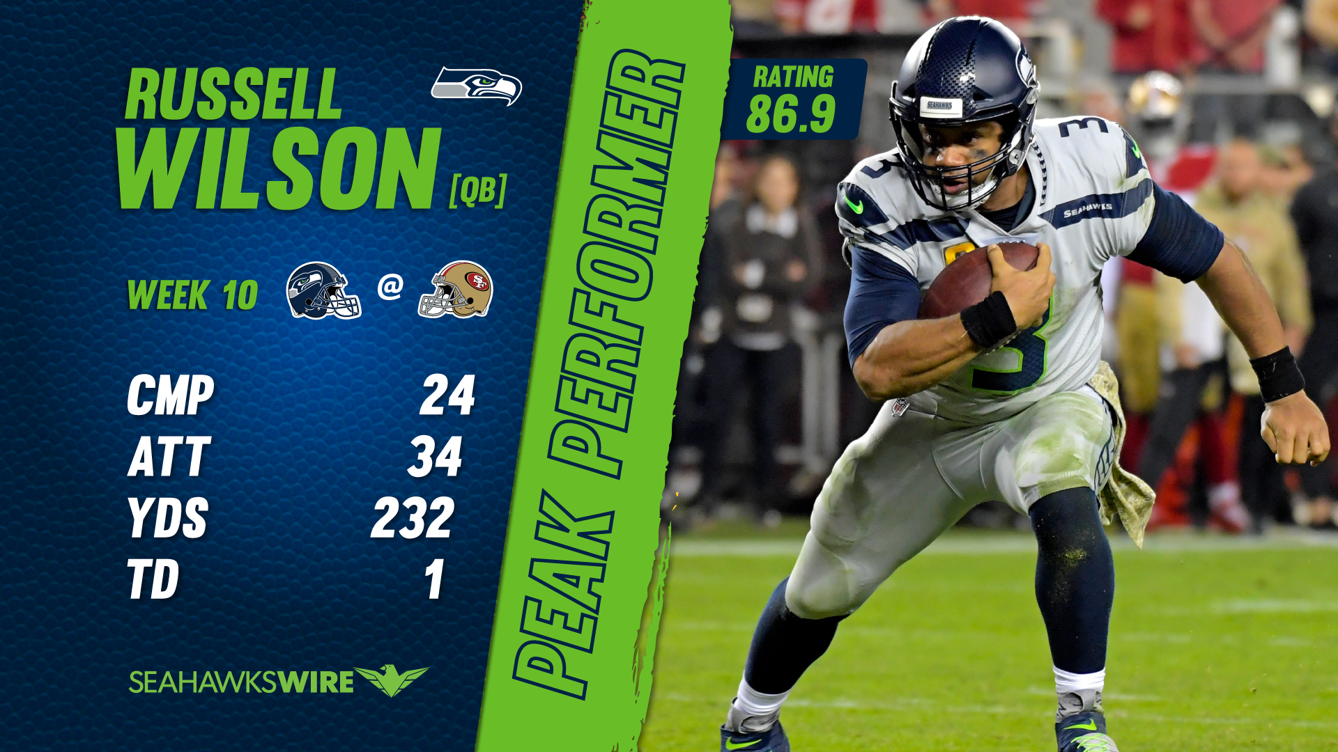 ESPN on X: Russell Wilson career games vs. teams 8+ games over