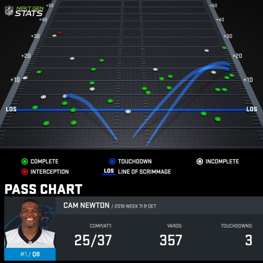 Cam Newton 2020 Prizm Black & White Checker #19 Price Guide