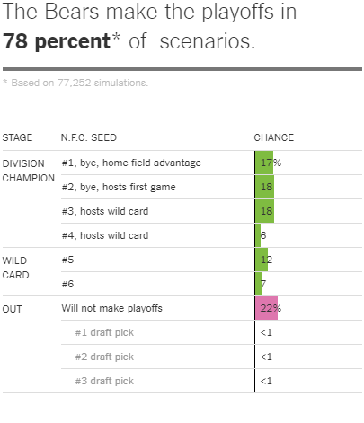 NFL Playoff Predictions: Simulating Wild Card Weekend Through the