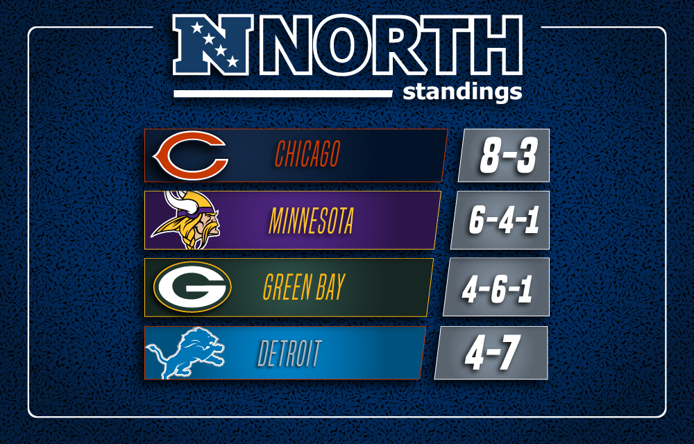 Division Standings: How Week 12's results impacted the NFC North