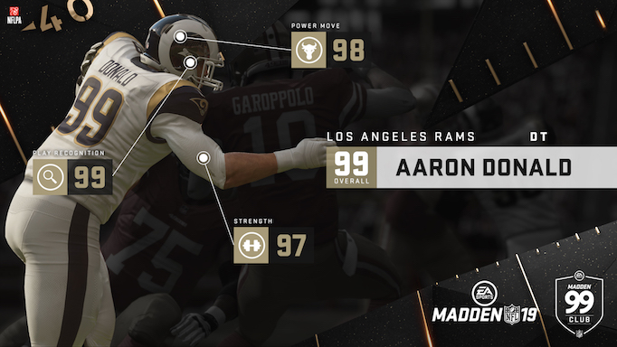 Aaron Donald 1 Of 7 Players With Perfect 99 Rating In ‘Madden NFL 19’