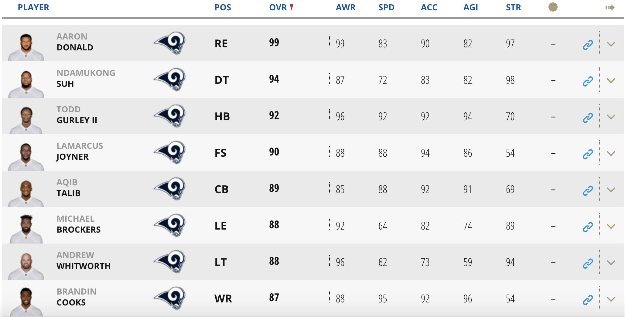 The 10 Worst Player Ratings in Madden 24 - Operation Sports