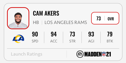 Rams News: Cam Akers Given 81 Overall Rating In Madden NFL 24