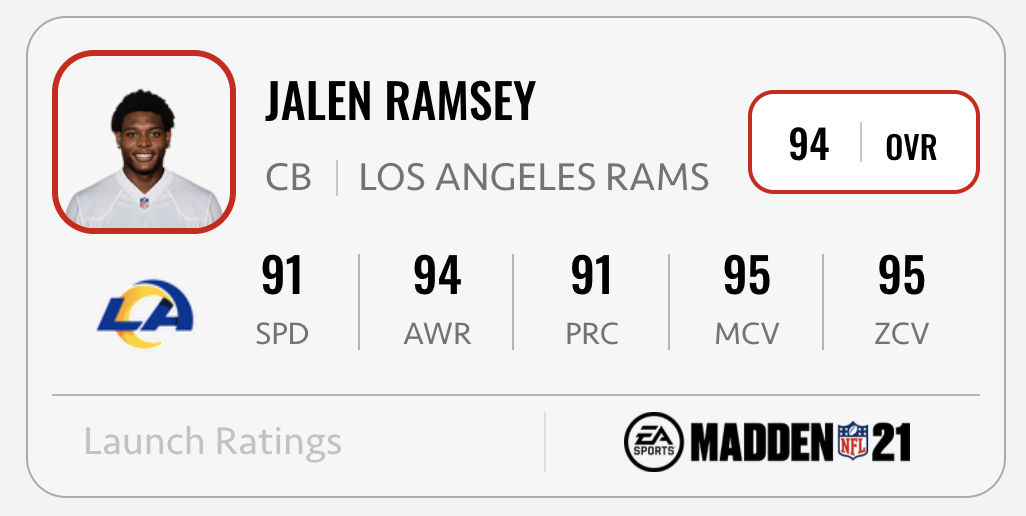 Madden NFL 21' ratings: Jalen Ramsey is 2nd-best CB