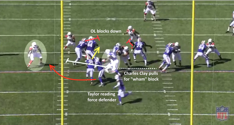 The Ravens, Tyrod Taylor And The Read-Option Sweeping The NFL