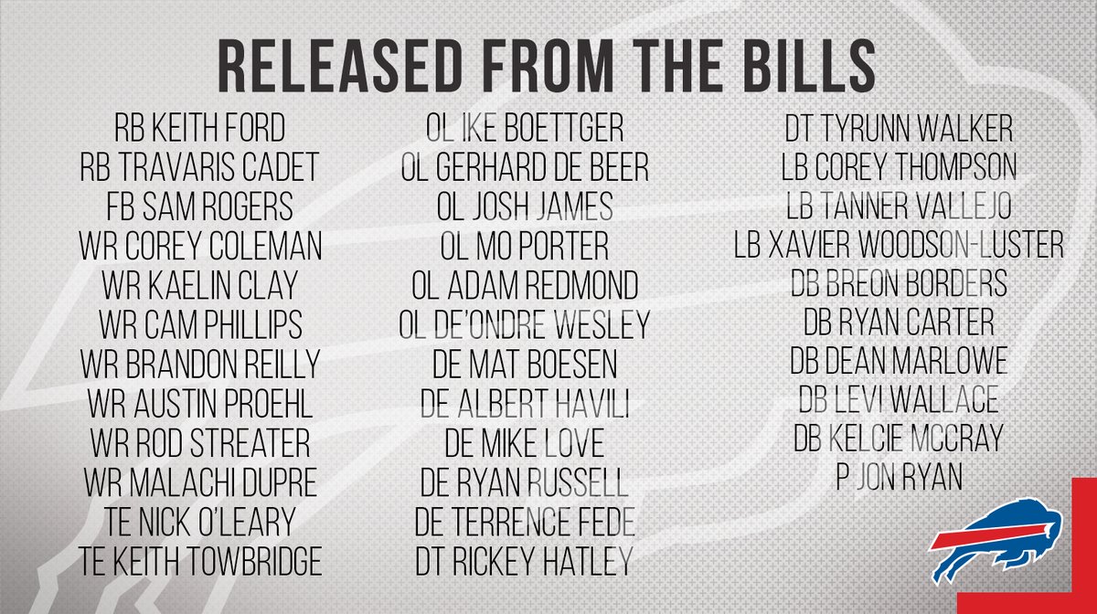 Roster cut weekend Complete recap of Buffalo Bills transactions