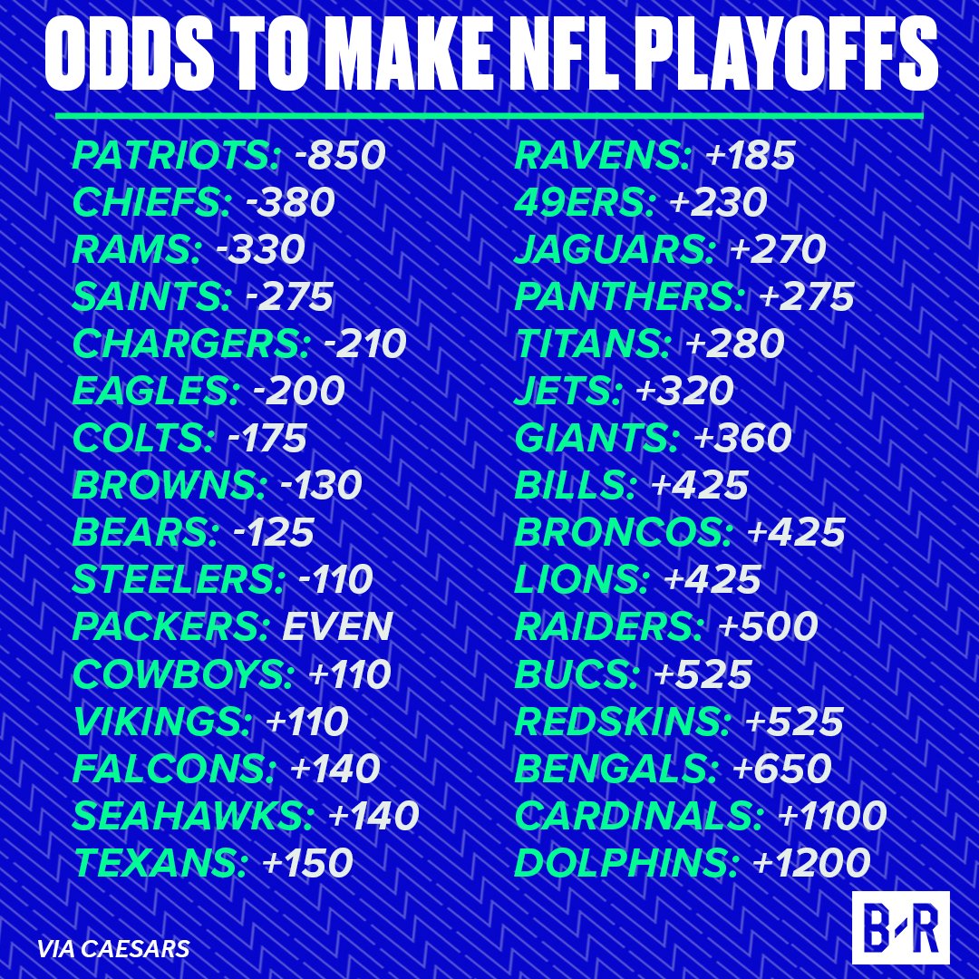 Oddsmakers Latest Buffalo Bills playoff odds