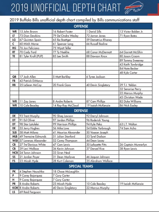 Bills Roster Depth Chart