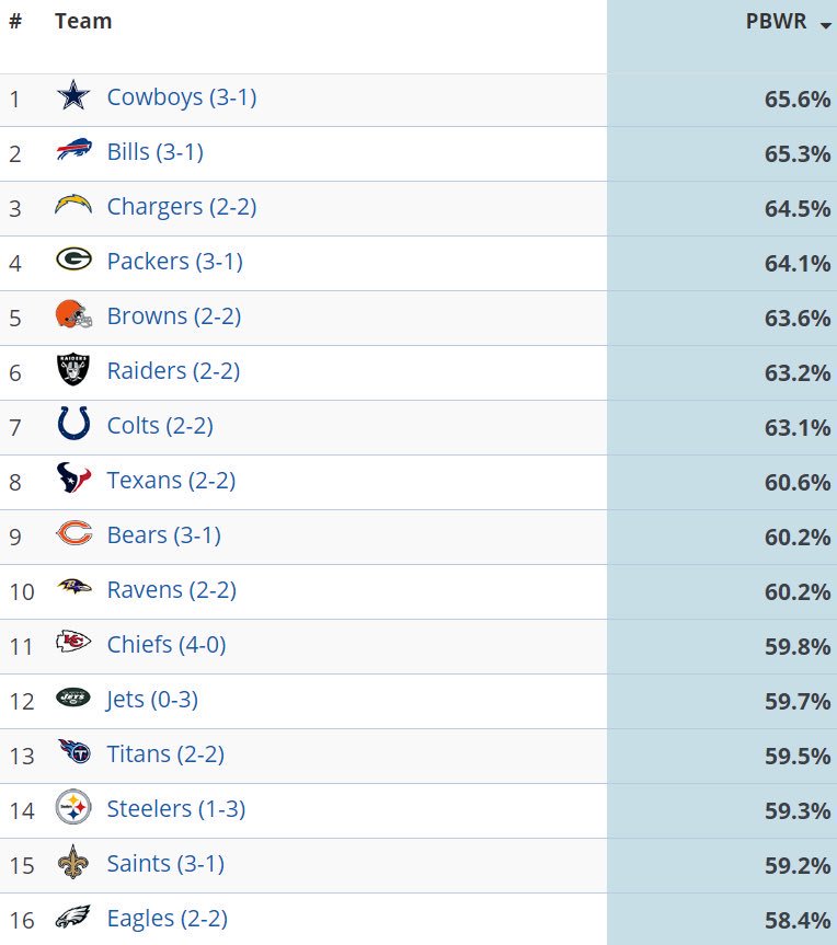 Next Gen Stats says Buffalo Bills’ pass blocking is NFL’s secondbest