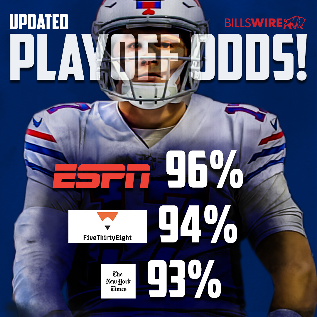 PostCowboys win, Buffalo Bills playoff chances near 100 percent