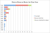 Denver Broncos Roster by Class Year