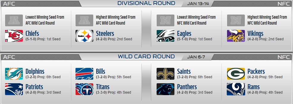 NFL standings: Denver Broncos are No. 7 team in AFC entering Week 7