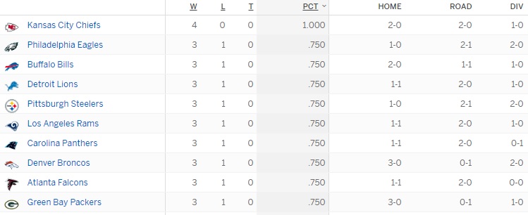 nfl standings today