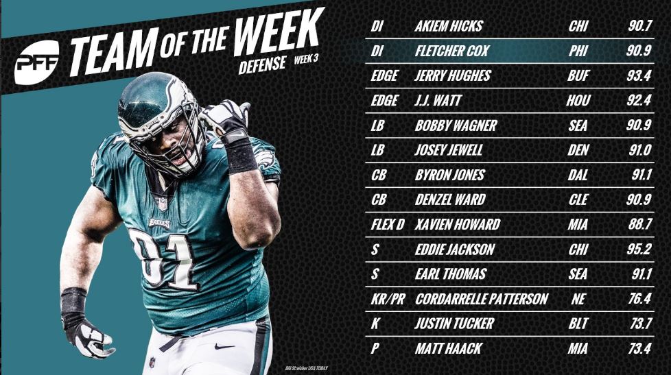 Eagles PFF Grades: Fletcher Cox leads Philadelphia's dominant