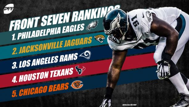 Philadelphia Eagles Own Best Defensive Line in NFL? PFF Rankings Revealed -  Sports Illustrated Philadelphia Eagles News, Analysis and More