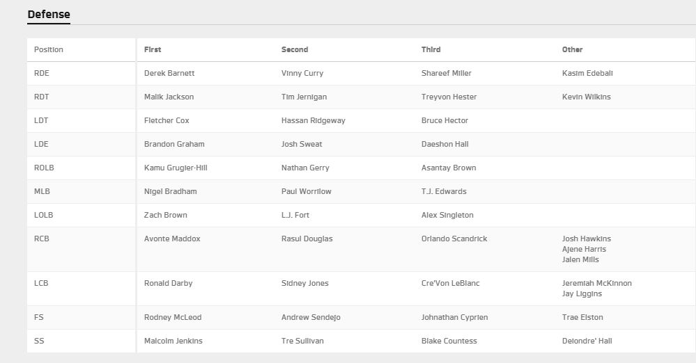 Titans release the first “unofficial” depth chart of the 2019