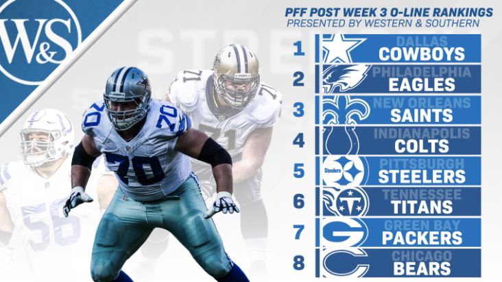 offensive line rankings week 6