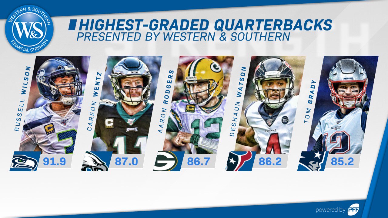 Carson Wentz has 2nd most passing yards in NFL vs. pressure