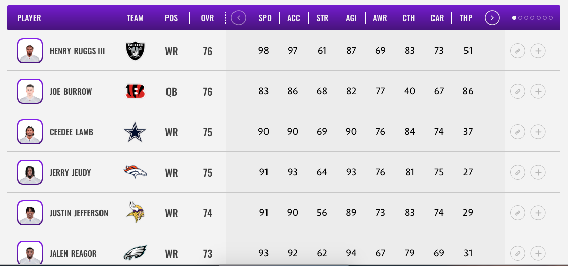 Mile High Morning: Madden NFL 21 ratings revealed for Jerry Jeudy