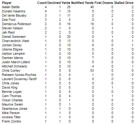 super bowl first downs stats today