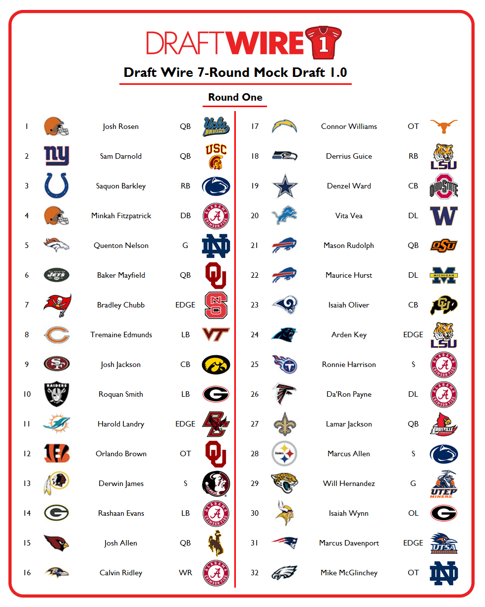 2018 Nfl Mock Draft Full 7 Round Projections