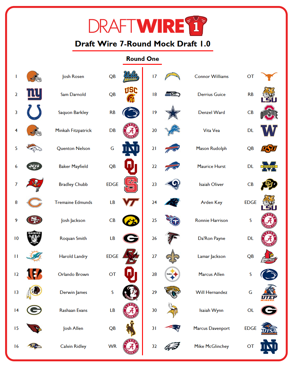 NFL Mock Drafts