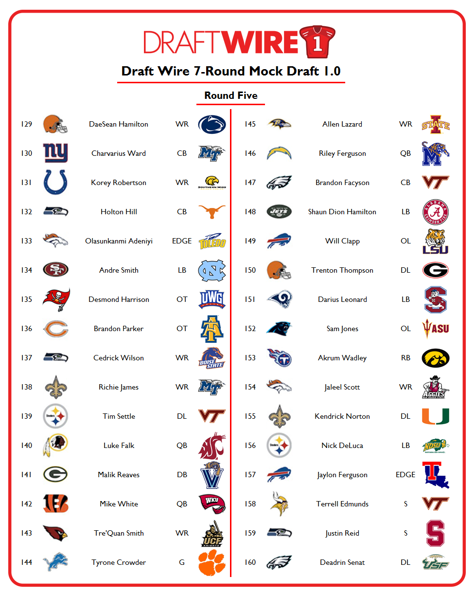 2018 NFL mock draft Full 7round projections