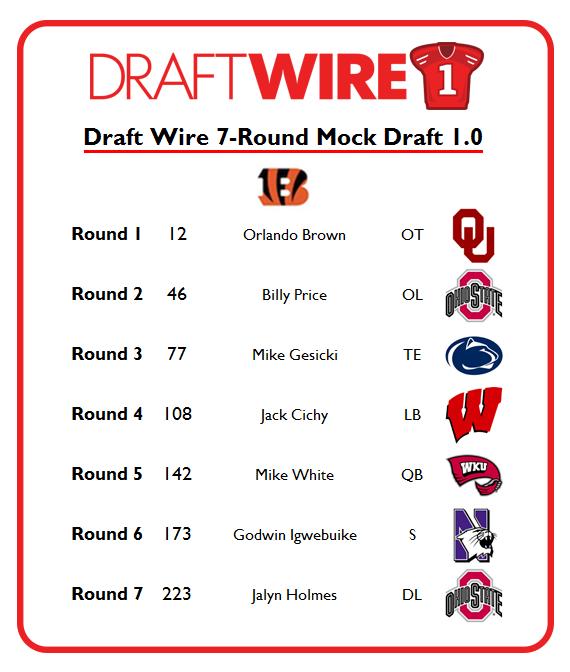 Cincinnati Bengals 7-round mock draft 1.0