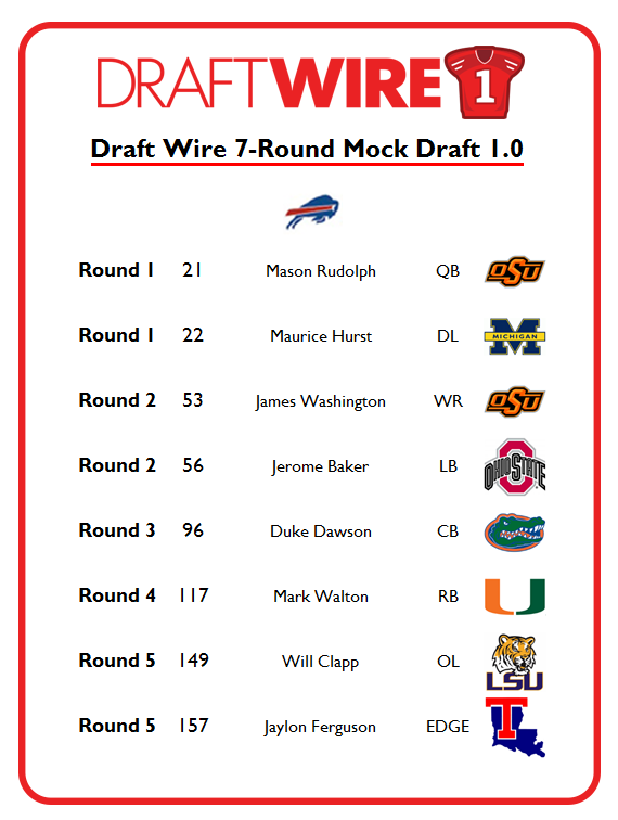 Buffalo Bills 7round mock draft 1.0