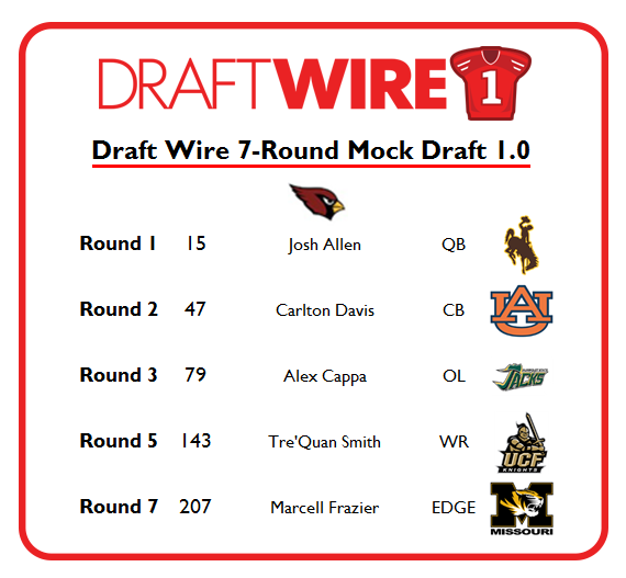 Arizona Cardinals 7-round Mock Draft 1.0