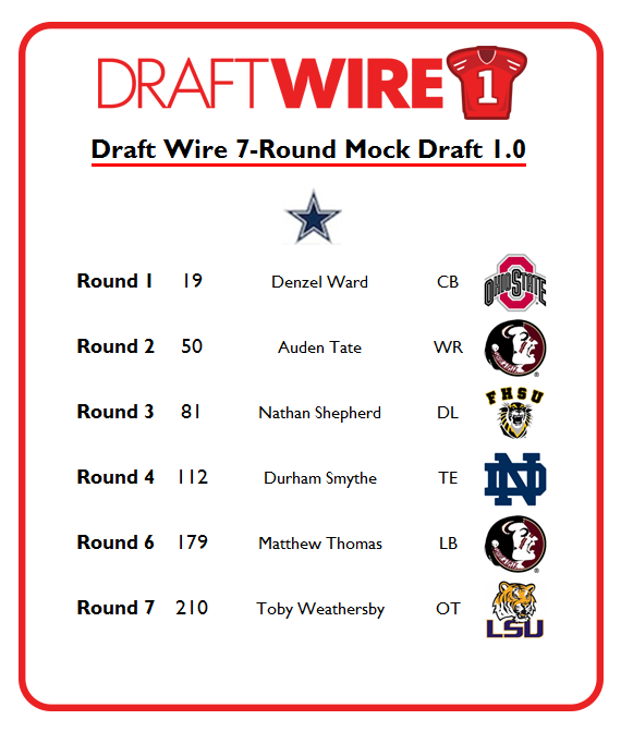 Dallas Cowboys 7round mock draft 1.0