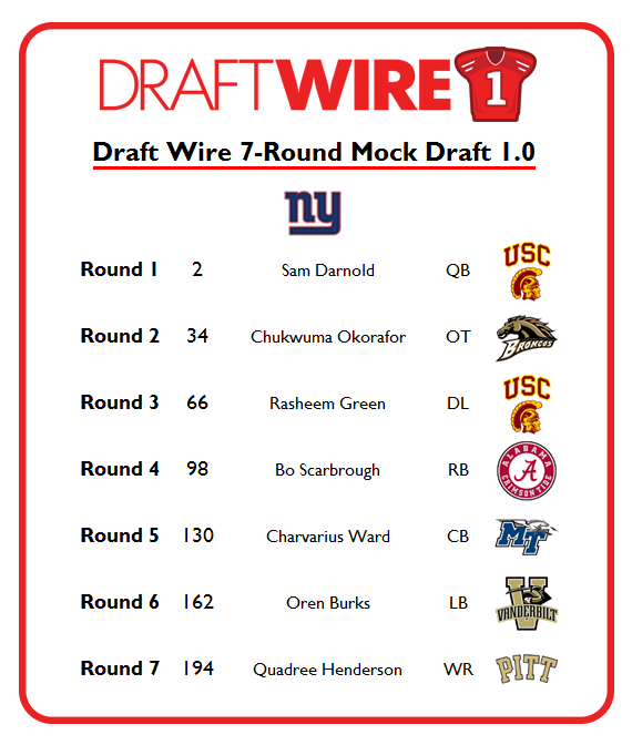 New York Giants 7-round Mock Draft 1.0