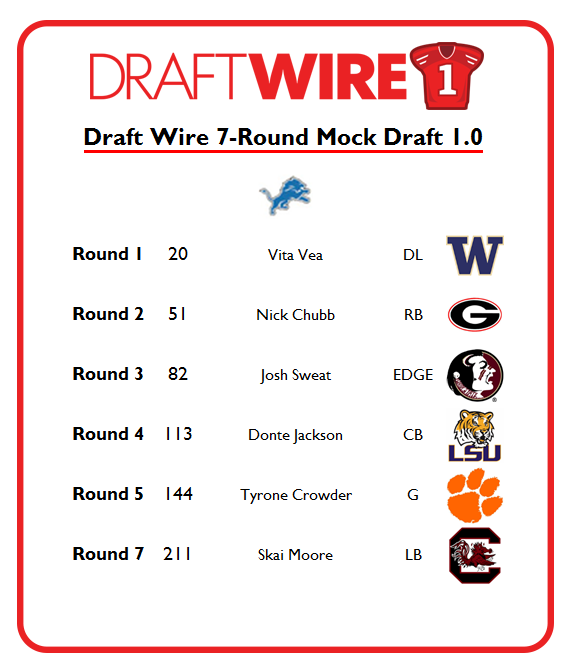 Detroit Lions 7-round mock draft 1.0