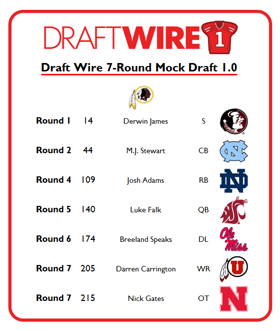 2018 NFL mock draft: Full 7-round projections