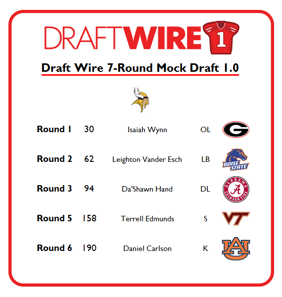 Minnesota Vikings Mock Draft - 7 Rounds