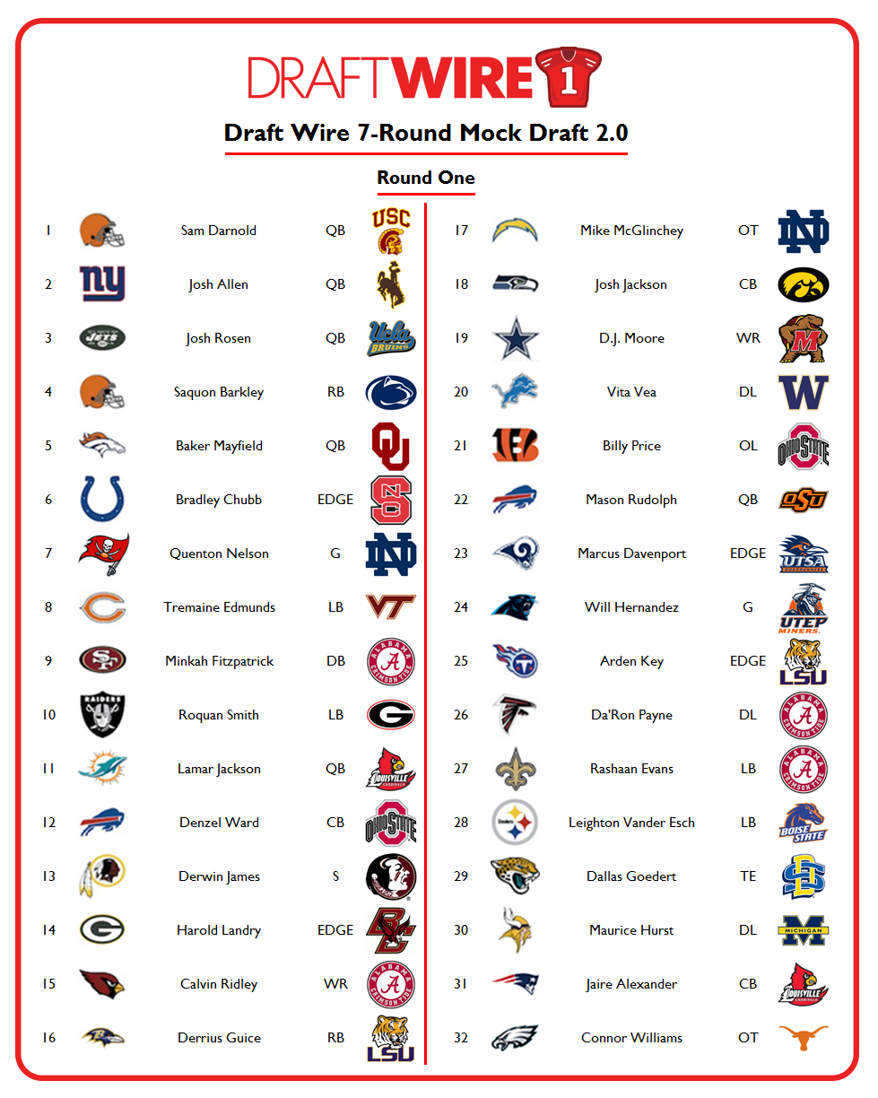 2018 NFL mock draft: Updated 7-round projections after free agency