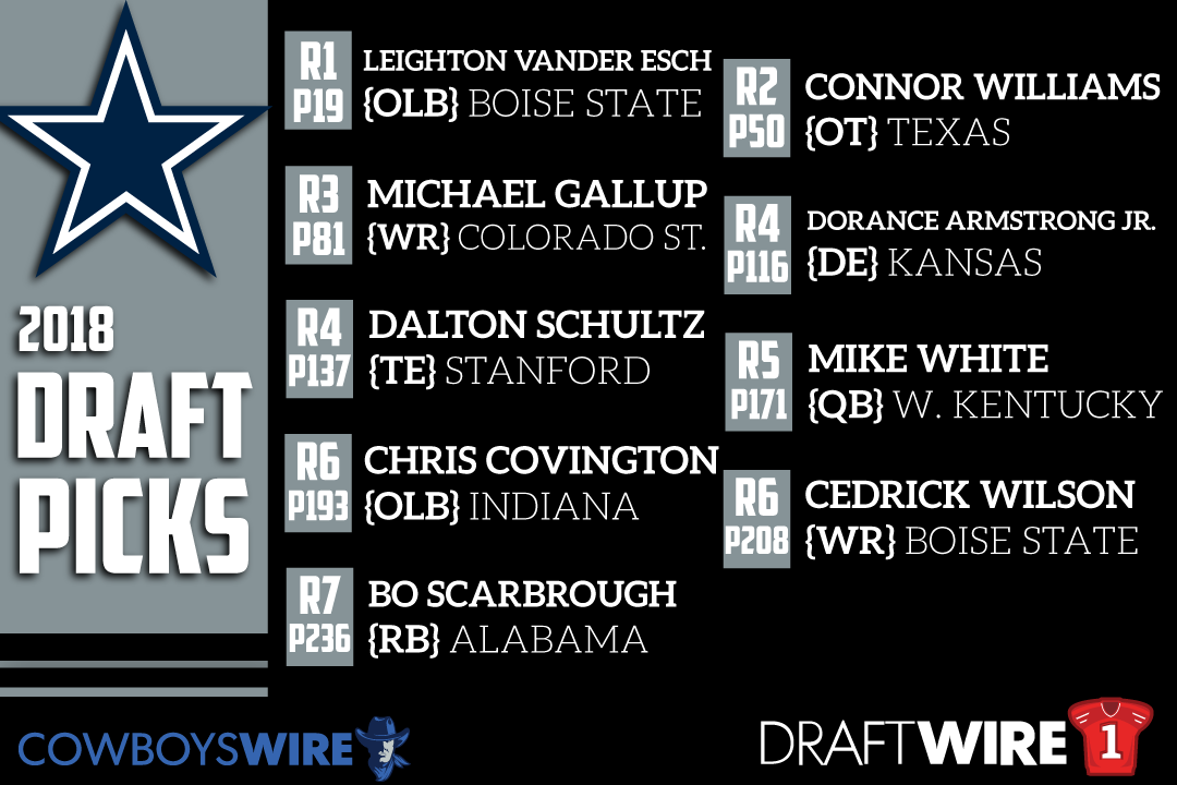 Meet the Dallas Cowboys’ 2018 NFL draft class