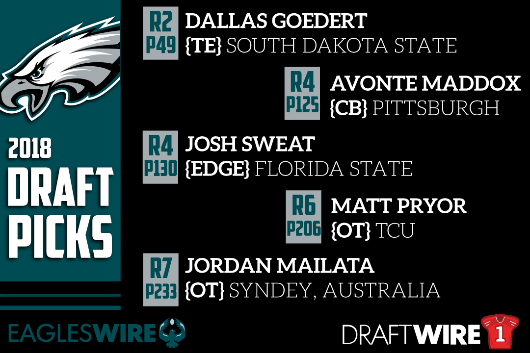 Meet The Philadelphia Eagles’ 2018 Nfl Draft Class