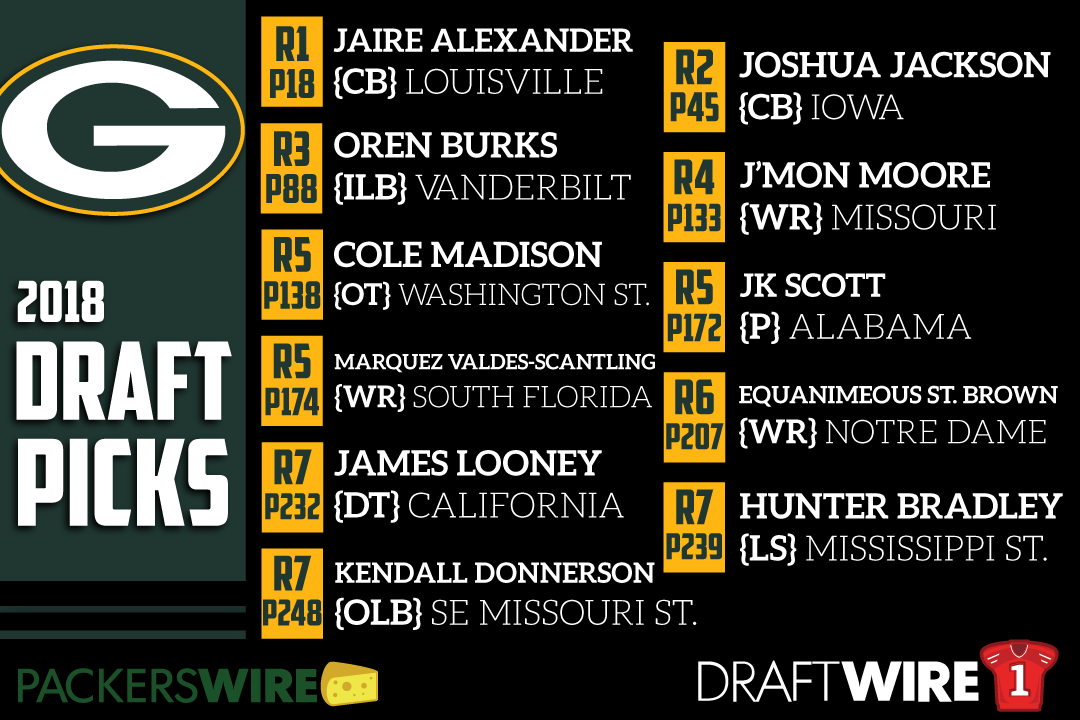 Meet the Green Bay Packers’ 2018 NFL draft class