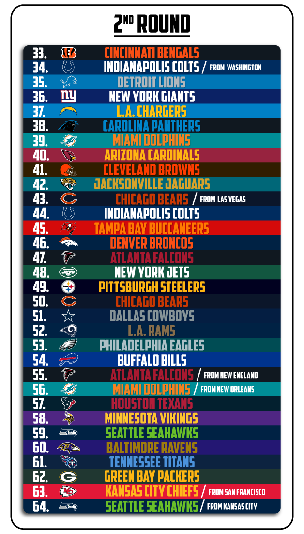 2020 NFL draft order: All 7 rounds, all 255 picks