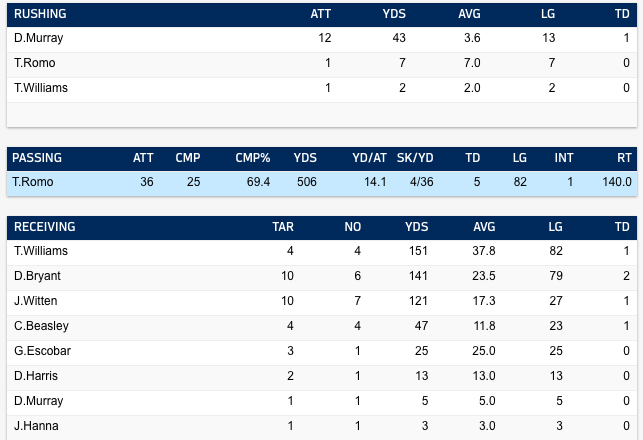 Manning & Romo DUEL for the Ages! (Broncos vs. Cowboys 2013, Week 5) 