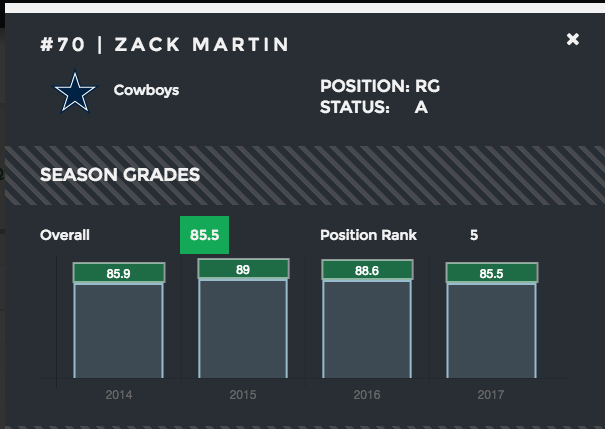 How can the Dallas Cowboys resolve the Zack Martin impasse? Look at the  Aaron Donald model