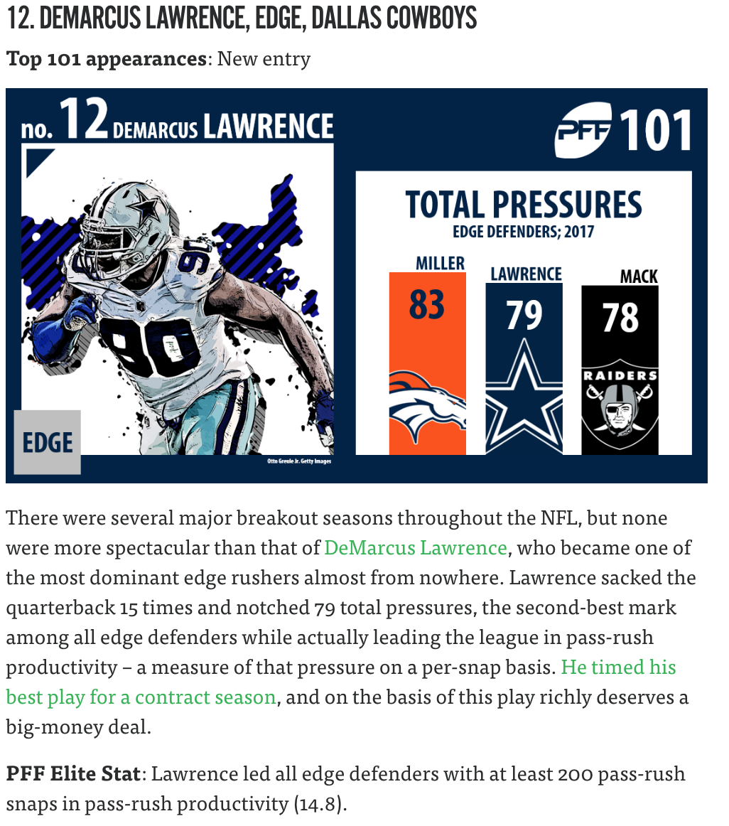 34: Demarcus Lawrence (DE, Cowboys), Top 100 Players of 2018