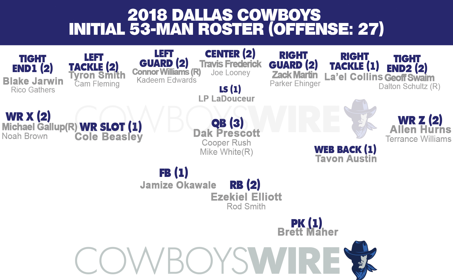 2018 dallas cowboys roster