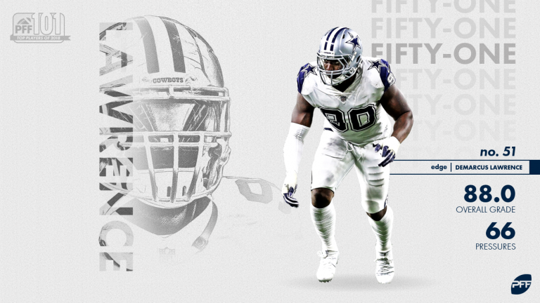 Explaining Dallas Cowboys RB Ezekiel Elliott's 2018 PFF Grade, NFL News,  Rankings and Statistics